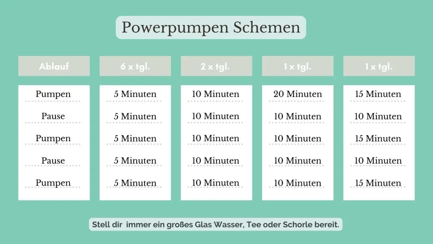 Milch abpumpen – alles, was Du wissen musst 7 Milch pumpen Powerpumpen